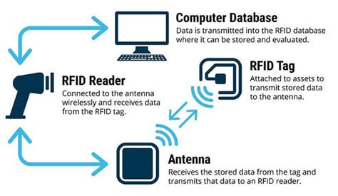 connecting rfid reader to my app|power apps rfid reader.